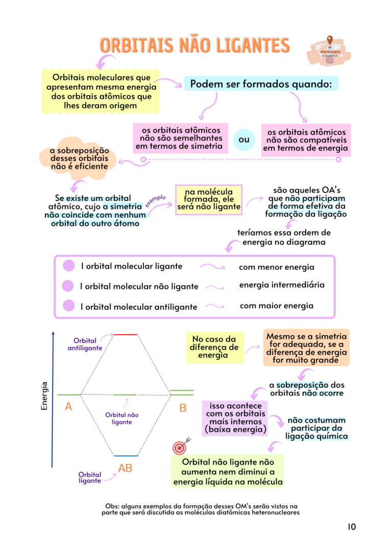 Teoria do Orbital Molecular (TOM) (13)