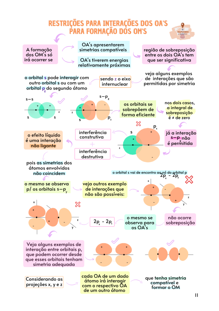 Teoria do Orbital Molecular (TOM) (14)