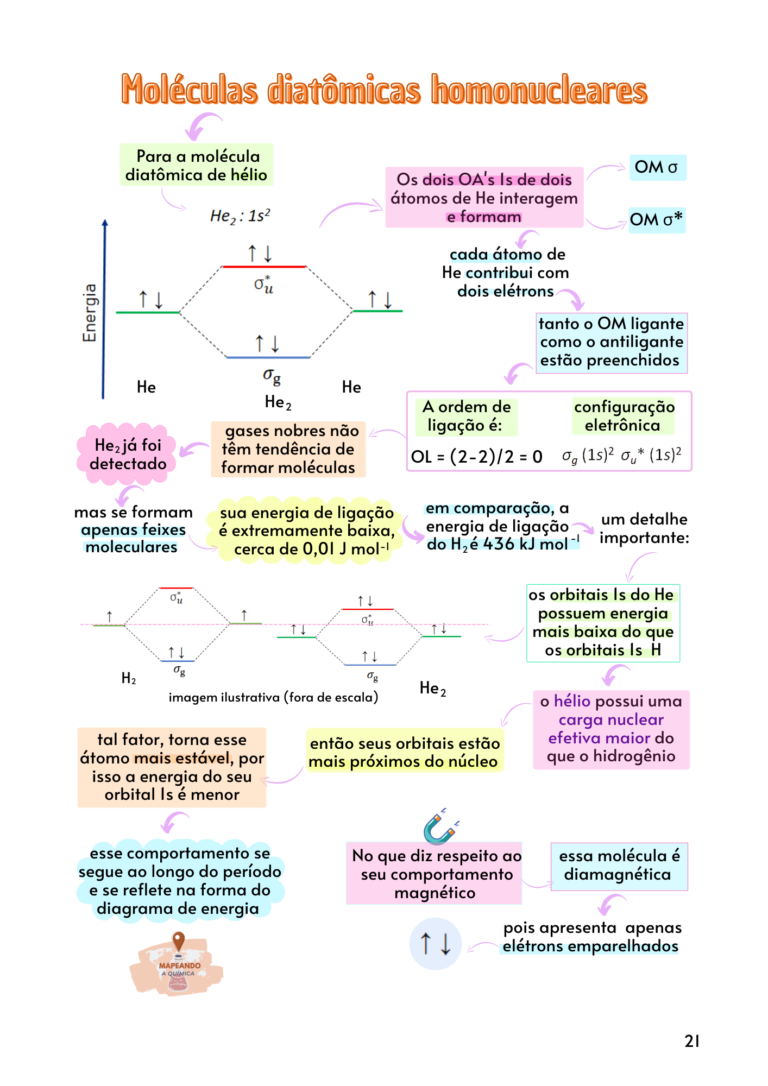 Teoria do Orbital Molecular (TOM) (15)