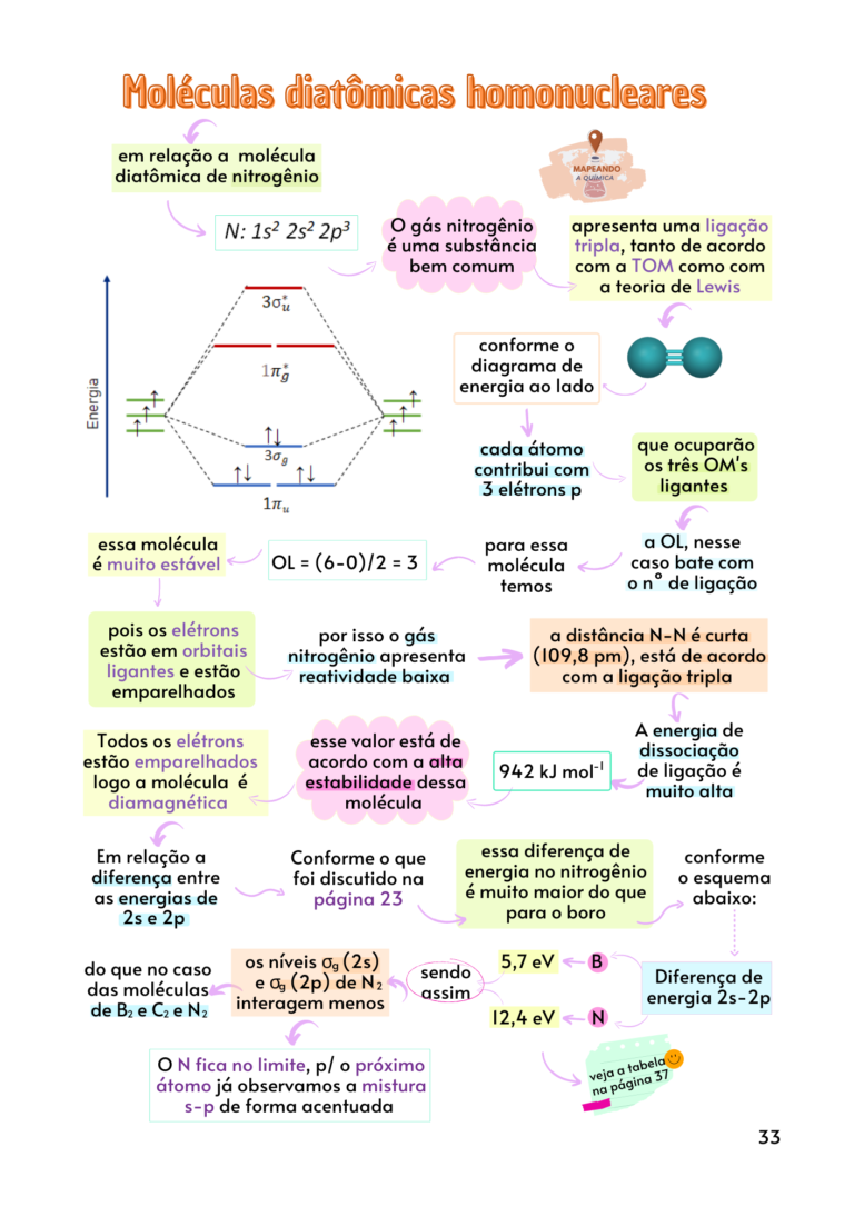 Teoria do Orbital Molecular (TOM) (17)